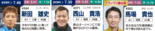 新田雄史、西山貴浩、馬場貴也