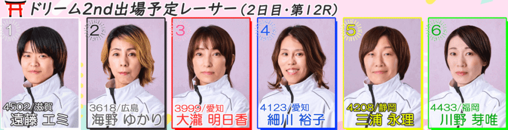ドリーム2nd(11/6・12R)出場予定選手