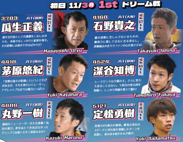 開設72周年記念 浜名湖賞 1stドリーム（11月3日・初日12R）