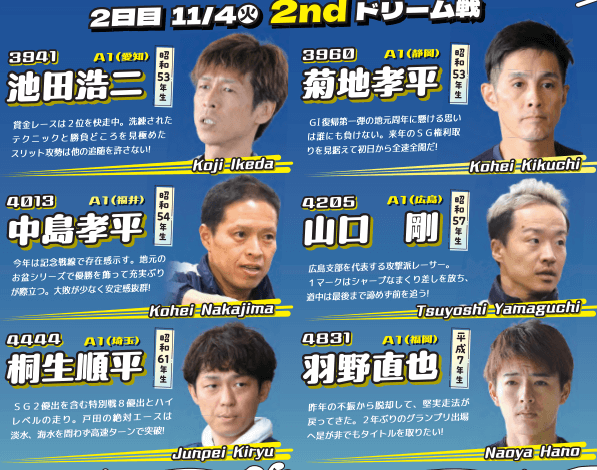 開設72周年記念 浜名湖賞 2ndドリーム（11月4日・2日目12R）