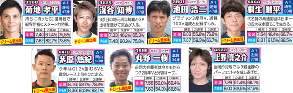 注目選手ピックアップ