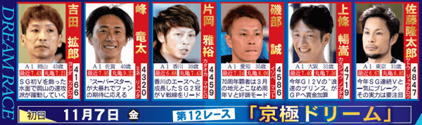 初日12R・京極ドリーム