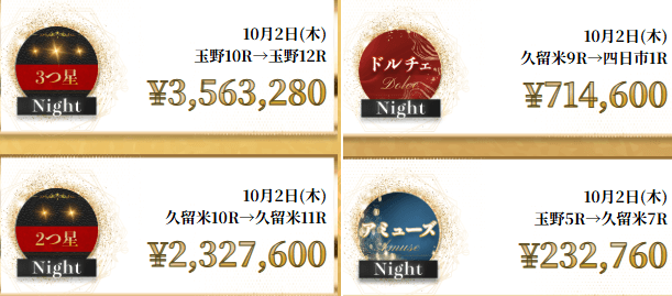 競輪メゾンの的中実績