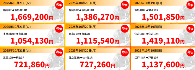 競艇タッグ的中実績