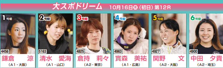 初日（10/16）第12R 大スポドリーム