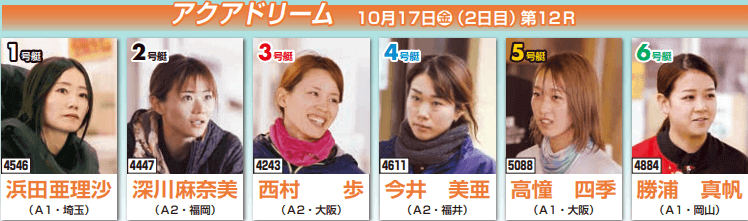 2日目（10/17）第12R アクアドリーム