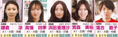 注目選手ピックアップ