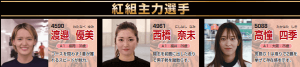 LADIES（女子）主力選手