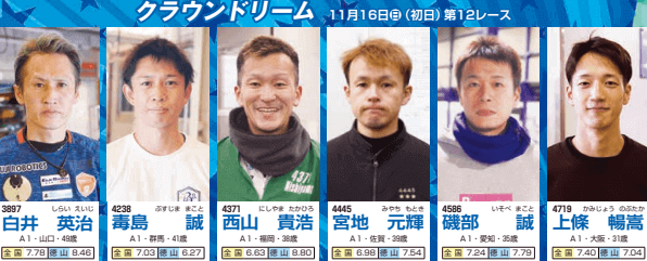クラウンドリーム出場予定選手
