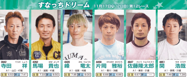 すなっちドリーム出場予定選手