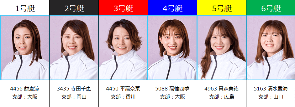 初日第12R【記者選抜戦】出場メンバー