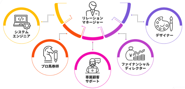 【縁-en-】情報網