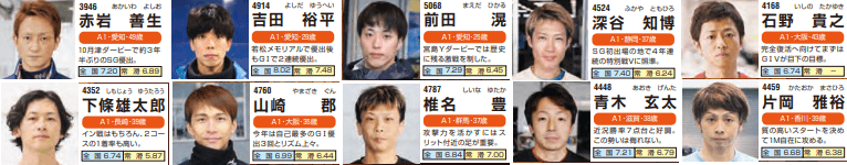 【GIとこなめ】開設72周年記念競走 トコタンキング決定戦:注目選手