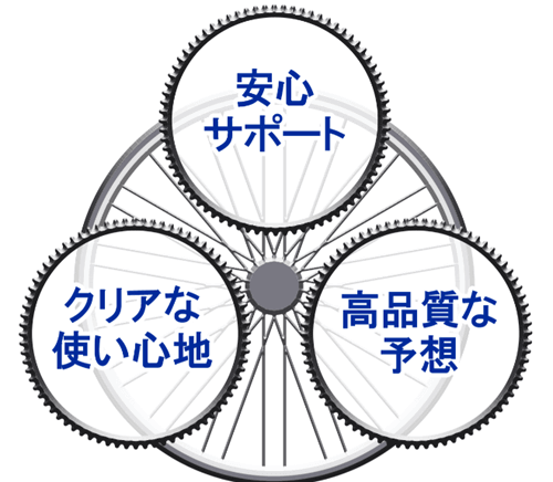 クリアレーサーのサポート