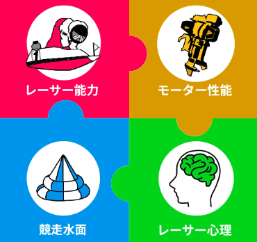 競艇ロジックの強み