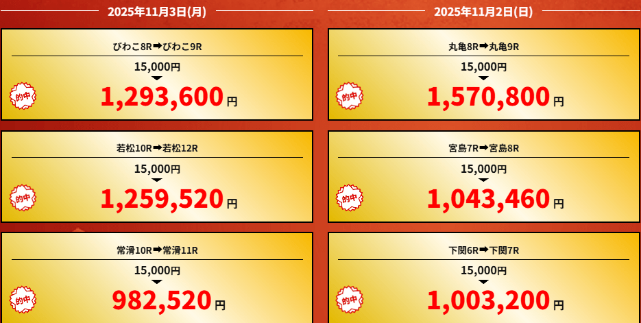 競艇ロジックの的中実績