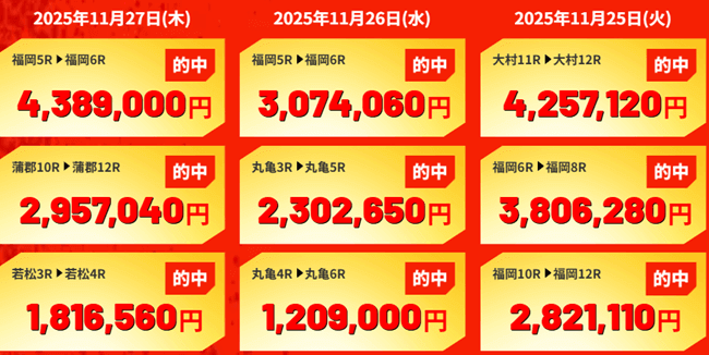 競艇サバイバー的中実績