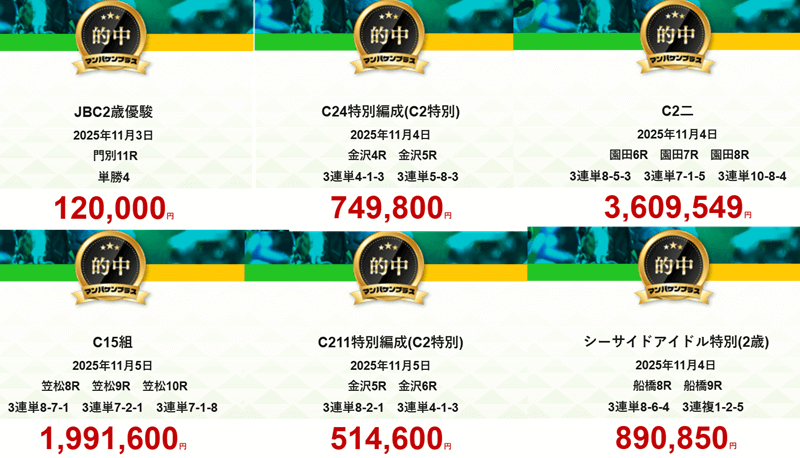 マンバケンプラス的中実績