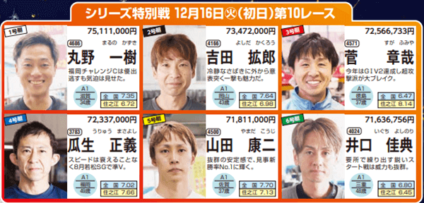 SG第40回グランプリシリーズ特別戦出場選手