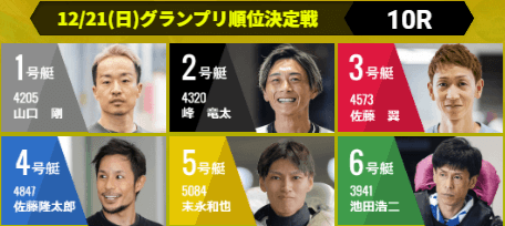 グランプリ順位決定戦_出場選手