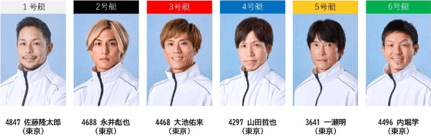 1月5日(月)第12R【東京ベイ選抜】出場予定選手