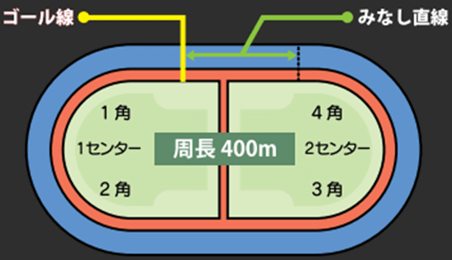 平塚競輪場バンク