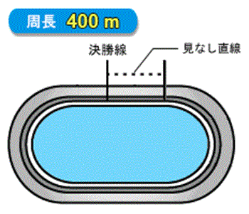 広島競輪バンク