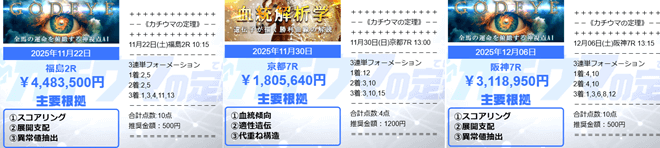 カチウマの定理・的中実績