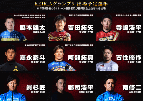 KEIRINグランプリ2025出場選手