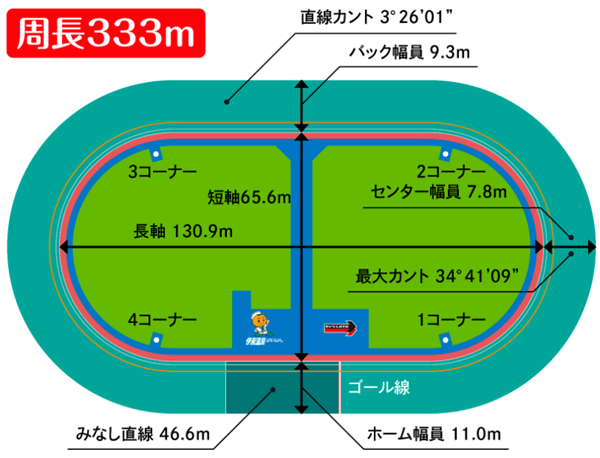 伊東温泉バンク