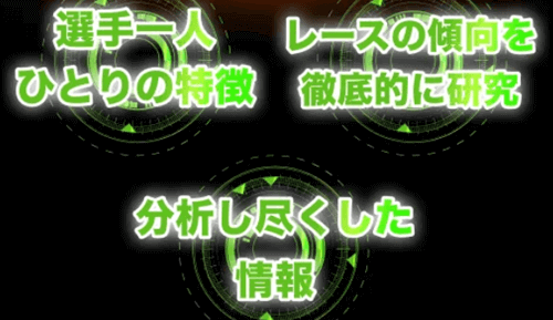 競輪ミリタリーの独自ルートを含む情報収集