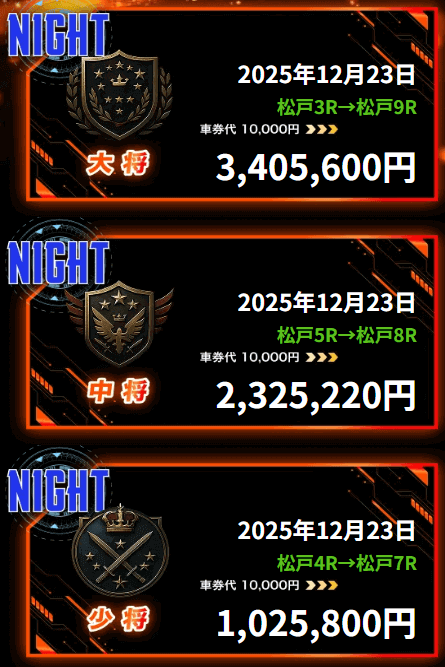 競輪ミリタリーの的中実績