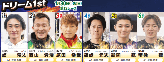 GⅠ第72回九州地区選手権ドリーム1st出場予定選手