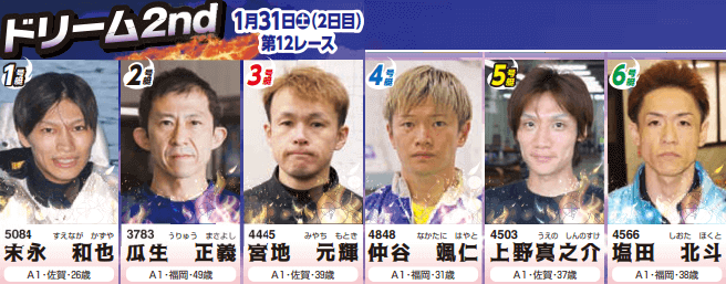 GⅠ第72回九州地区選手権ドリーム2ndt出場予定選手