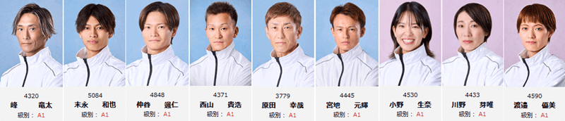 GⅠ第72回九州地区選手権ピックアップ選手