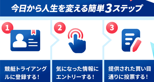 競艇トライアングルの新規登録3ステップ