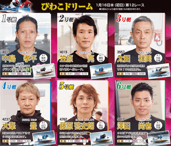 びわこドリーム出場選手