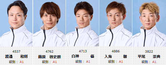 岡山支部の注目選手