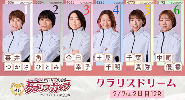 ヴィーナスシリーズ第21戦 第15回クラリスカップ2日目クラリスドリーム