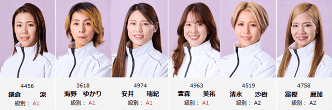 ヴィーナスシリーズ第19戦 是政プリンセスカップ注目選手