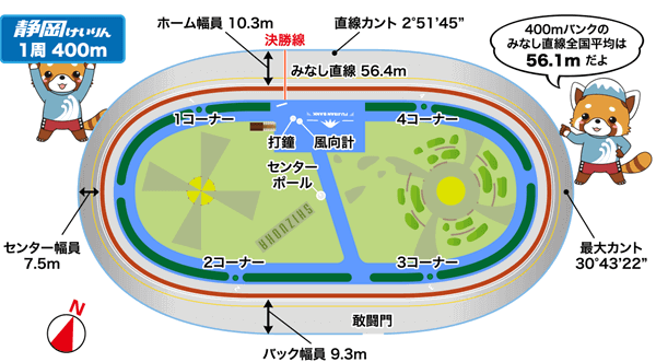 静岡競輪バンク