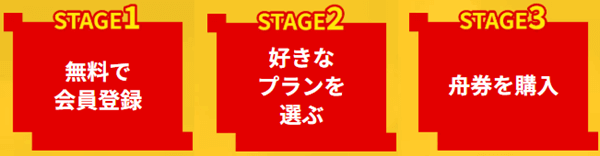 登録から利用までのステップ