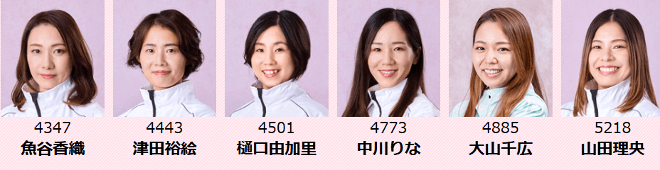 ヴィーナスシリーズ第22戦マクール杯シリーズリーダー6