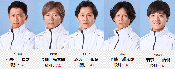 注目選手ピックアップ