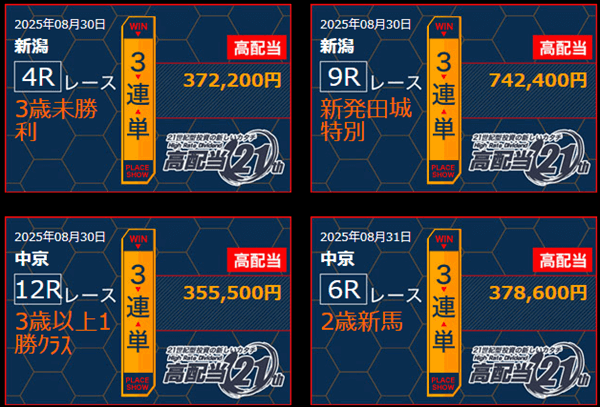 高配当21の的中実績