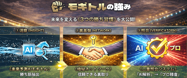 モギトルの強み
