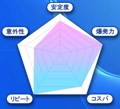 5つの指標グラフ