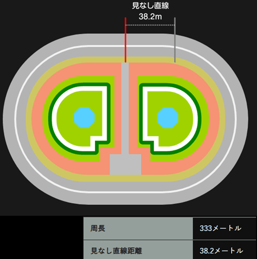 松戸麒麟バンク