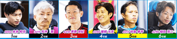 ぶるたんドリーム出場選手