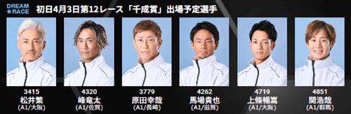 初日ドリーム戦・千成賞